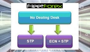 Fleet Forex offers Full STP